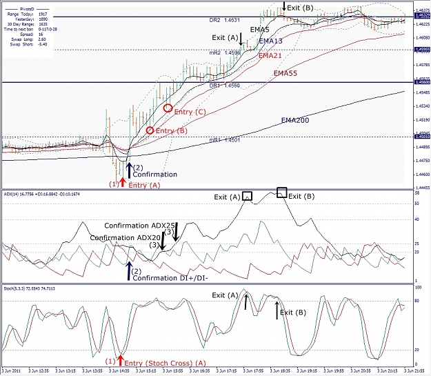 Click to Enlarge

Name: EURUSD, M5, 2011 June 05-4_1st.jpg
Size: 504 KB