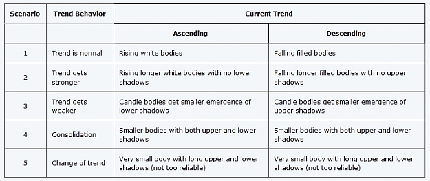 Click to Enlarge

Name: Scenarios, Trend Behavior and Current Trends.jpg
Size: 153 KB