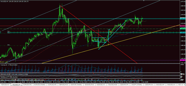 Click to Enlarge

Name: gold sunday jun 5.GIF
Size: 56 KB