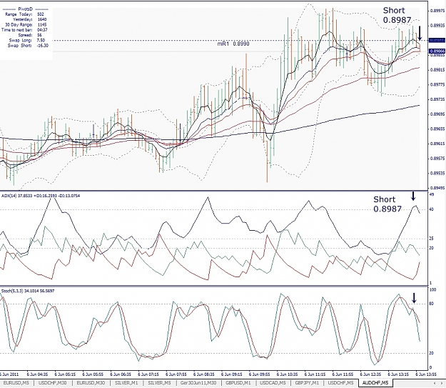 Click to Enlarge

Name: AUDCHF, M5, 2011 June 06.jpg
Size: 502 KB