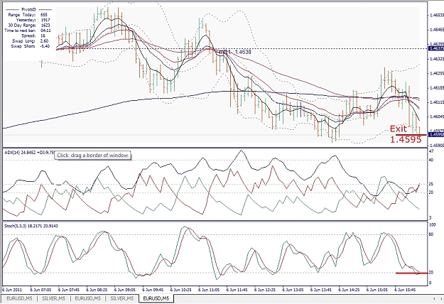Click to Enlarge

Name: EURUSD, M5, 2011 June 06, Exit.jpg
Size: 418 KB