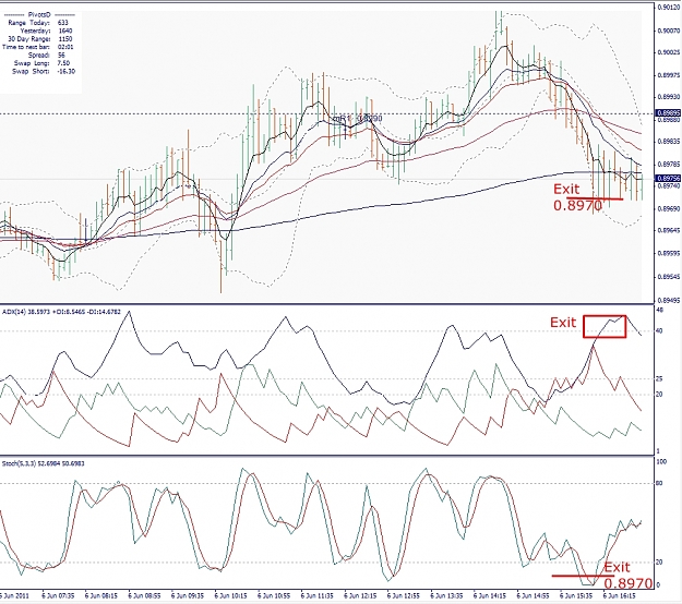 Click to Enlarge

Name: AUDCHF, M5, 2011 June 06, Exit.jpg
Size: 470 KB