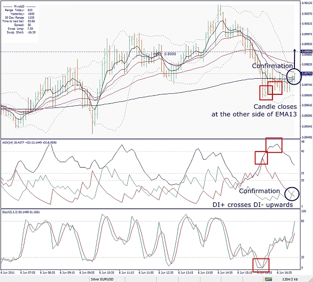 Click to Enlarge

Name: AUDCHF, M5, 2011 June 06.jpg
Size: 511 KB