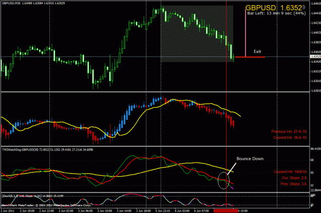 Click to Enlarge

Name: gbpusd-m30-bounce.gif
Size: 48 KB