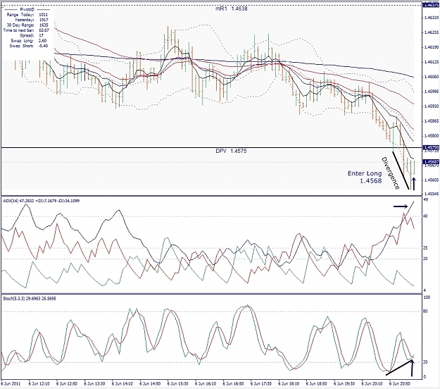 Click to Enlarge

Name: EURUSD, M5, 2011 June 06, 21h30 GMT+1.jpg
Size: 450 KB