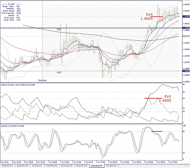 Click to Enlarge

Name: EURUSD, M5, 2011 June 07.jpg
Size: 486 KB