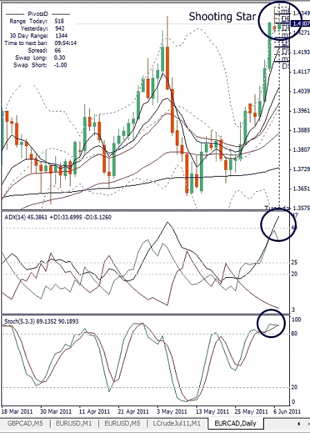 Click to Enlarge

Name: EURCAD, Daily, 2011 June 07.jpg
Size: 247 KB