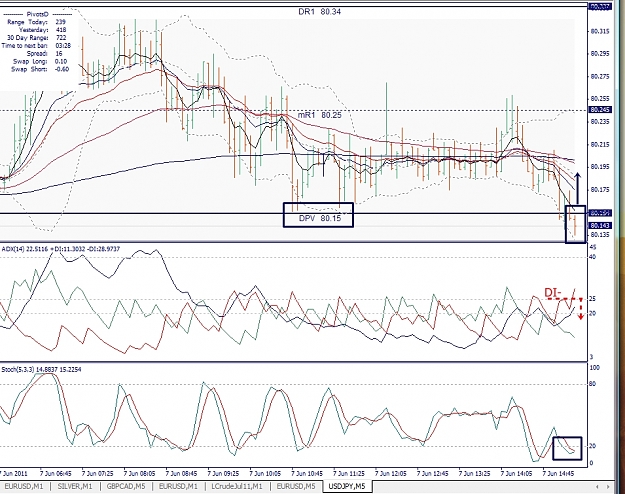 Click to Enlarge

Name: USDJPY, M5, 2011 June 07.jpg
Size: 424 KB