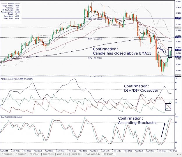 Click to Enlarge

Name: Silver, M5, 2011 June 07, Confirmation.jpg
Size: 564 KB