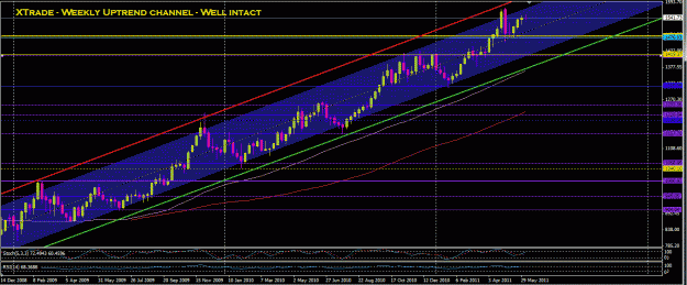 Click to Enlarge

Name: gold weekly chan June 7th.GIF
Size: 39 KB