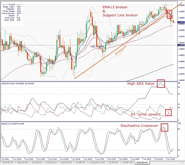 Click to Enlarge

Name: EURUSD, M5, 2011 June 07.jpg
Size: 514 KB