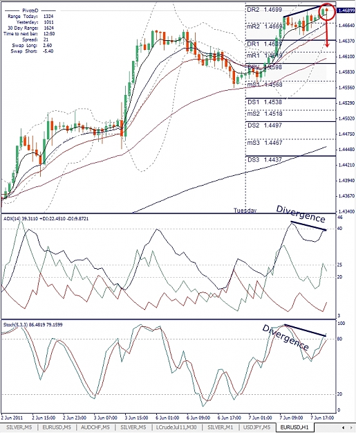 Click to Enlarge

Name: EURUSD, H1, 2011 June 07.jpg
Size: 395 KB