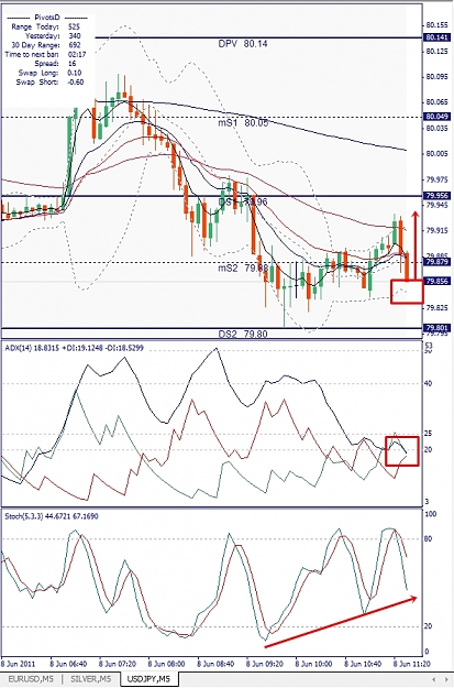 Click to Enlarge

Name: USDJPY, M5, 2011 June 08.jpg
Size: 321 KB