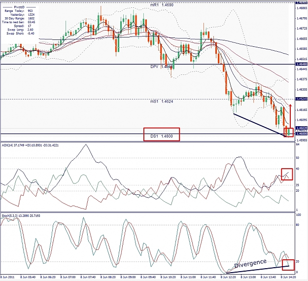 Click to Enlarge

Name: EURUSD, M5, 2011 June 08.jpg
Size: 474 KB
