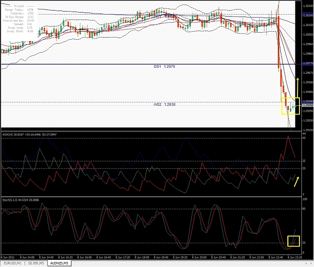 Click to Enlarge

Name: AUDNZD, M5, 2011 June 08.jpg
Size: 431 KB