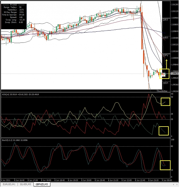 Click to Enlarge

Name: GBPNZD, M5, 2011 June 08.jpg
Size: 377 KB