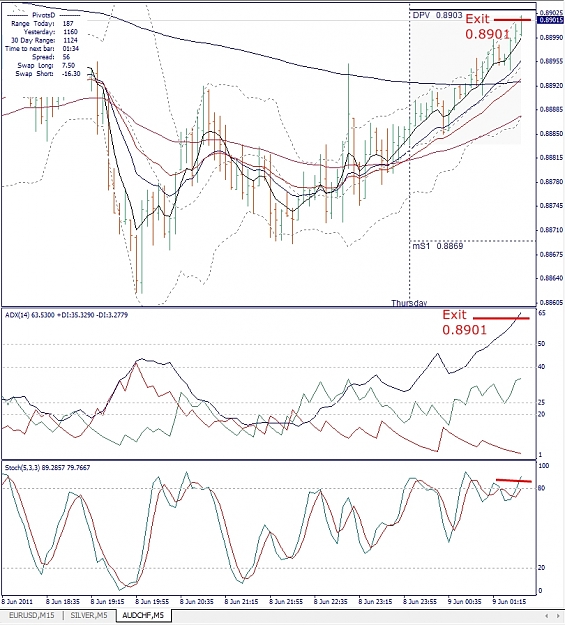 Click to Enlarge

Name: AUDCHF, M5, 2011 June 08.jpg
Size: 391 KB