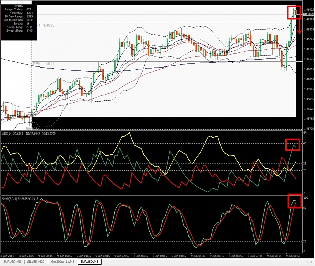 Click to Enlarge

Name: EURUSD, M5, 2011 June 09.jpg
Size: 497 KB