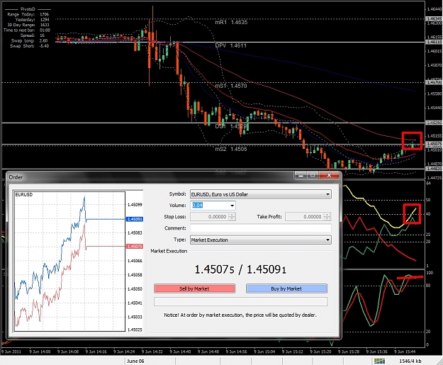 Click to Enlarge

Name: EURUSD, M5, 2011 June 09, 15h52.jpg
Size: 408 KB