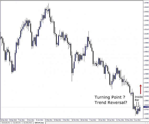 Click to Enlarge

Name: GBPCHF, Daily, 2011 June 09.jpg
Size: 188 KB