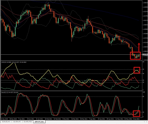 Click to Enlarge

Name: GBPCHF, Daily, 2011 June 09, v1.jpg
Size: 452 KB