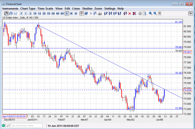 Click to Enlarge

Name: dxy june 12.GIF
Size: 86 KB