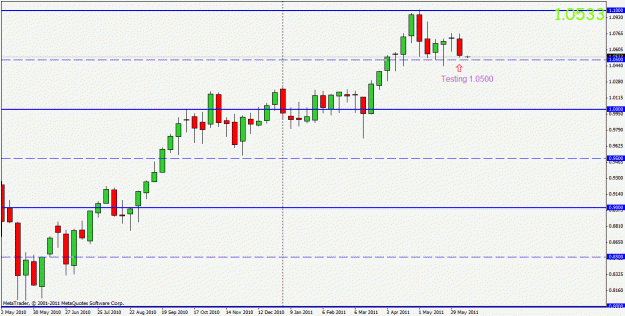 Click to Enlarge

Name: audusd weekly.gif
Size: 18 KB