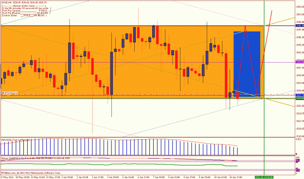 Click to Enlarge

Name: 1,600 dollar gold 4 hr june12 2.gif
Size: 31 KB