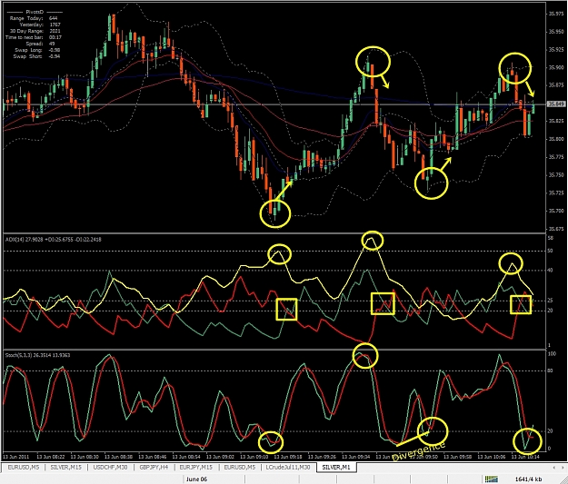 Click to Enlarge

Name: Silver, M1, 2011 June 13, Range Trading.jpg
Size: 536 KB