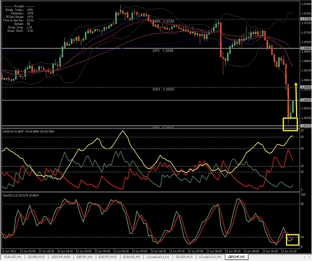 Click to Enlarge

Name: GBPCHF, M5, 2011 June 13.jpg
Size: 490 KB