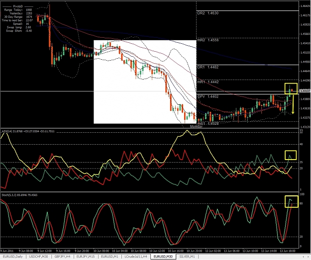 Click to Enlarge

Name: EURUSD, M30, 2011 June 13.jpg
Size: 478 KB