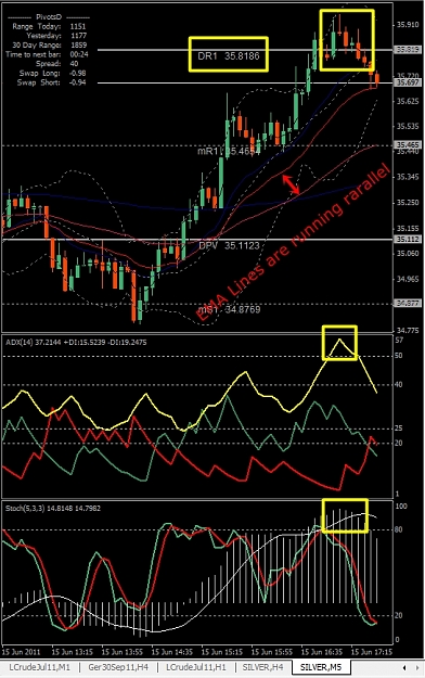 Click to Enlarge

Name: EURUSD, M5, 2011 June 15.jpg
Size: 306 KB