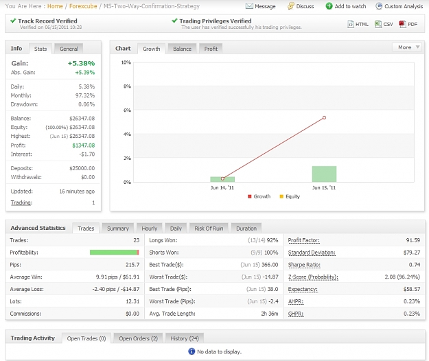 Click to Enlarge

Name: Performance, 2011 June 15.jpg
Size: 247 KB