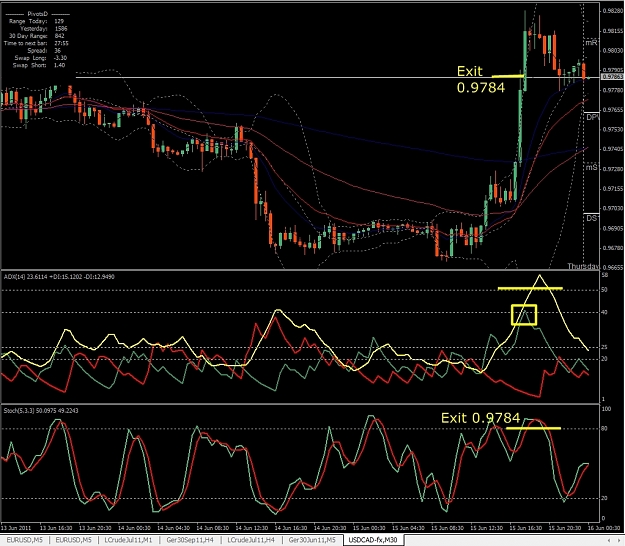 Click to Enlarge

Name: USDCAD, M30, 2011 June 16.jpg
Size: 430 KB