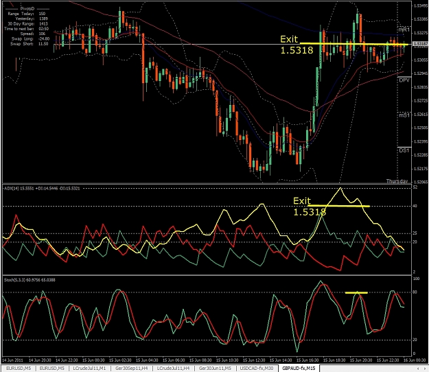 Click to Enlarge

Name: GBPAUD, M15, 2011 June 16.jpg
Size: 484 KB