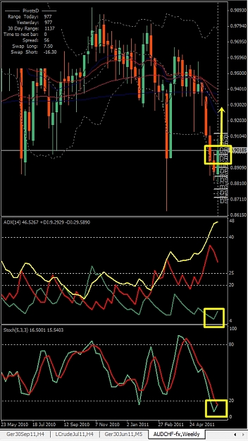 Click to Enlarge

Name: AUDCHF, Weekly, 2011 June 16.jpg
Size: 256 KB
