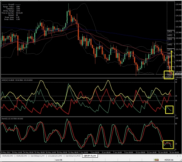 Click to Enlarge

Name: GBPJPY, H4, 2011 June 16.jpg
Size: 497 KB