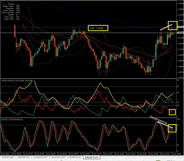Click to Enlarge

Name: EURUSD, M5. 2011 June 16.jpg
Size: 473 KB