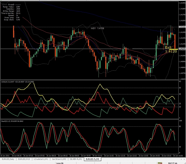 Click to Enlarge

Name: EURUSD, M5. 2011 June 16, Exit.jpg
Size: 474 KB