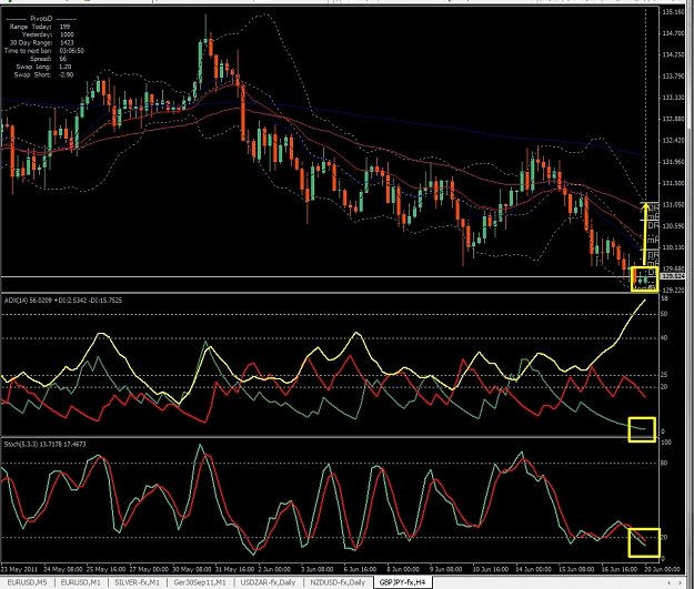 Click to Enlarge

Name: GBPJPY, H4, 2011 June 20.jpg
Size: 465 KB