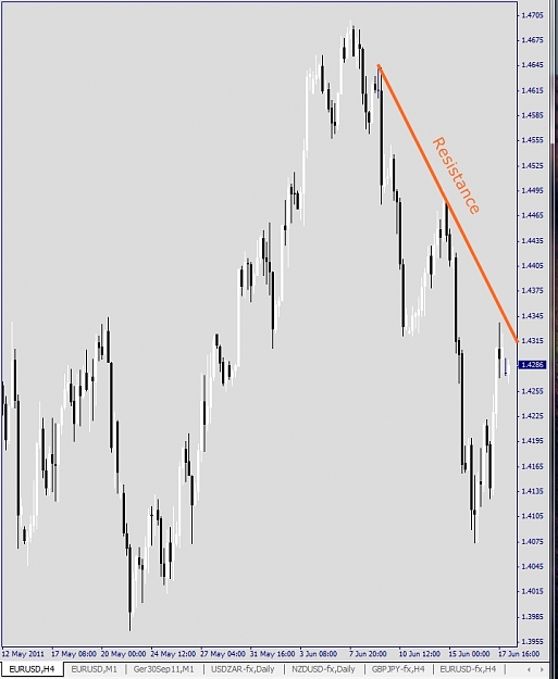 Click to Enlarge

Name: EURUSD, H4, 2011 June 20, Resistance.jpg
Size: 148 KB