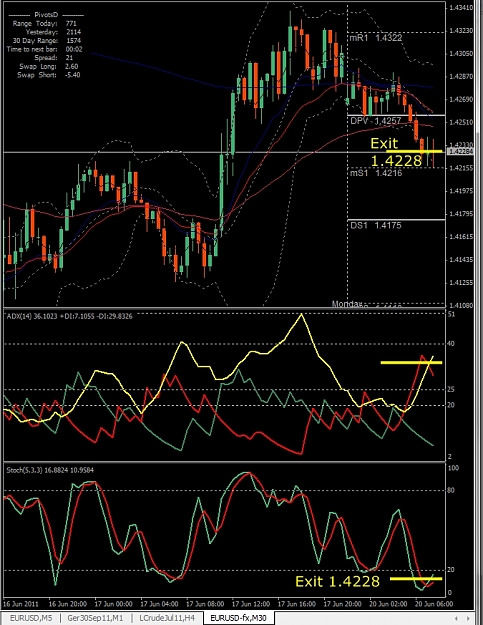 Click to Enlarge

Name: EURUSD, M30, 2011 June 20, Exit.jpg
Size: 338 KB
