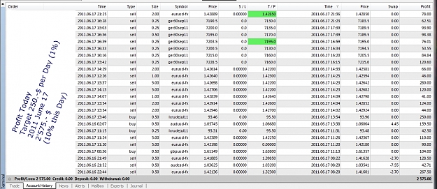 Click to Enlarge

Name: Profit, 2011 June 17.jpg
Size: 529 KB