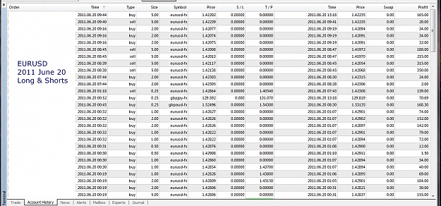 Click to Enlarge

Name: EURUSD, 2011 June 20, Long and Shorts.jpg
Size: 574 KB