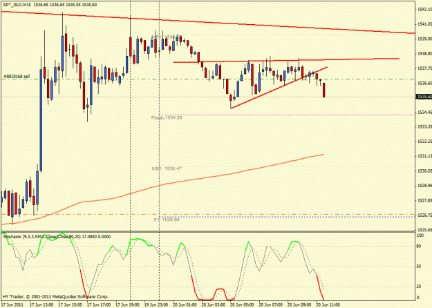 Click to Enlarge

Name: chart gold.gif
Size: 23 KB