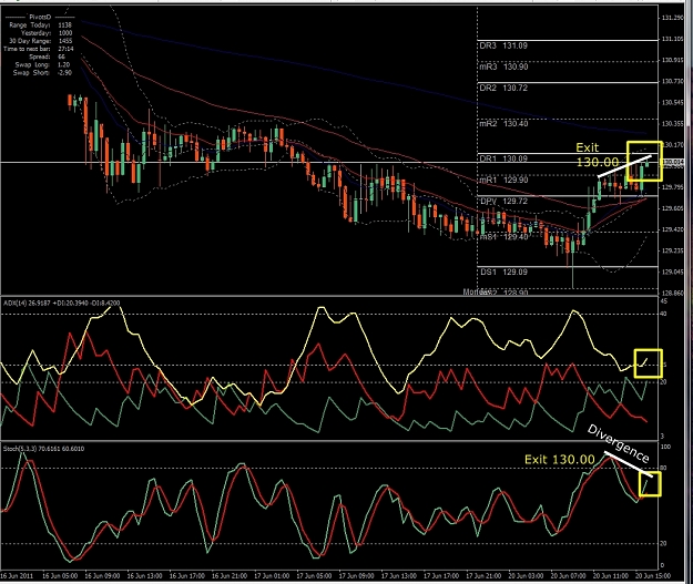 Click to Enlarge

Name: GBPJPY, M30, 2011 June 20.jpg
Size: 465 KB