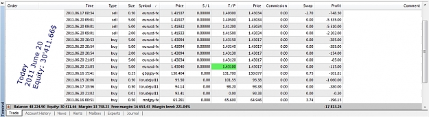 Click to Enlarge

Name: Equity, 2011 June 20, 22h10 GMT+1.jpg
Size: 313 KB