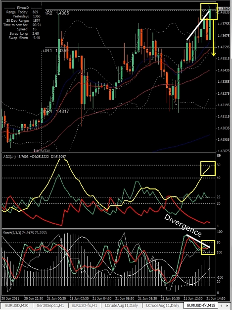 Click to Enlarge

Name: EURUSD, M15, 2011 June 21.jpg
Size: 360 KB