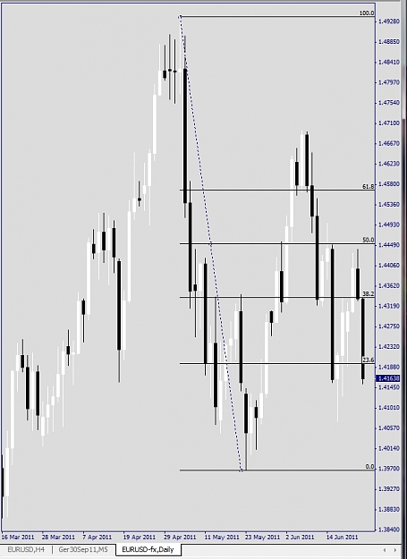 Click to Enlarge

Name: EURUSD, Daily, 2011 June 23.jpg
Size: 146 KB