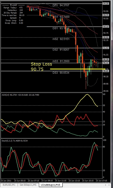 Click to Enlarge

Name: LCrudeAug11,M15, 2011 June 23, Stop Loss.jpg
Size: 262 KB